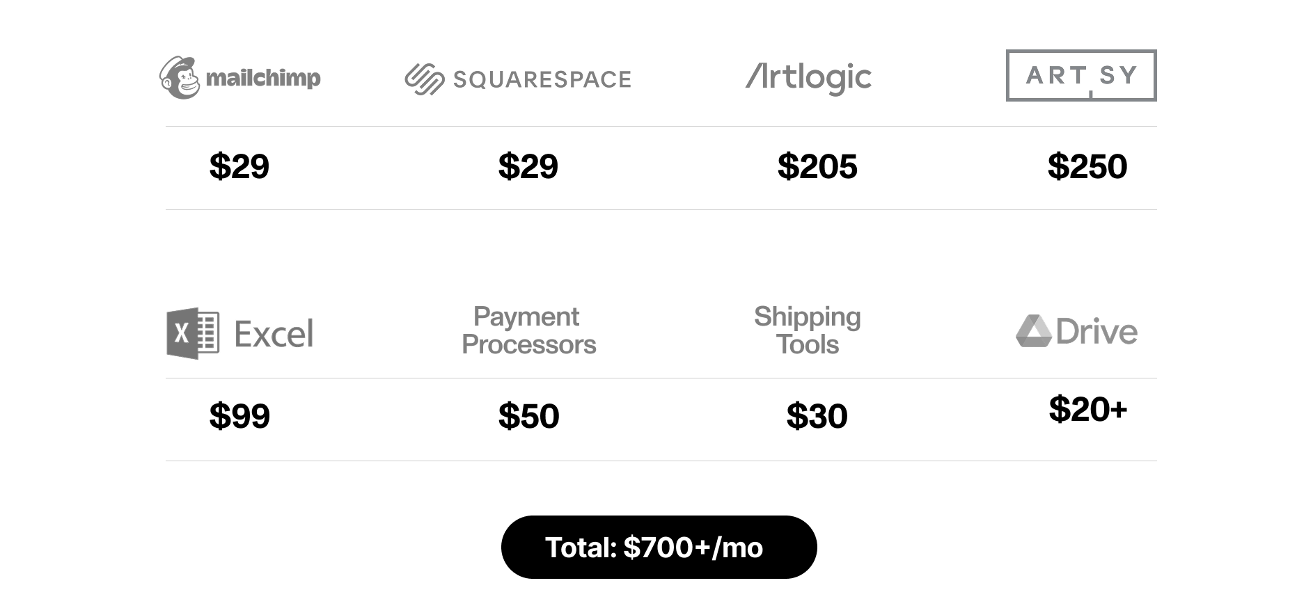 price price